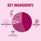 HIGH5 High5 Energy Bar 55g White Choc & Raspberry click to zoom image